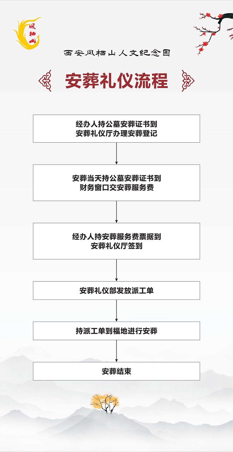 安葬礼仪流程