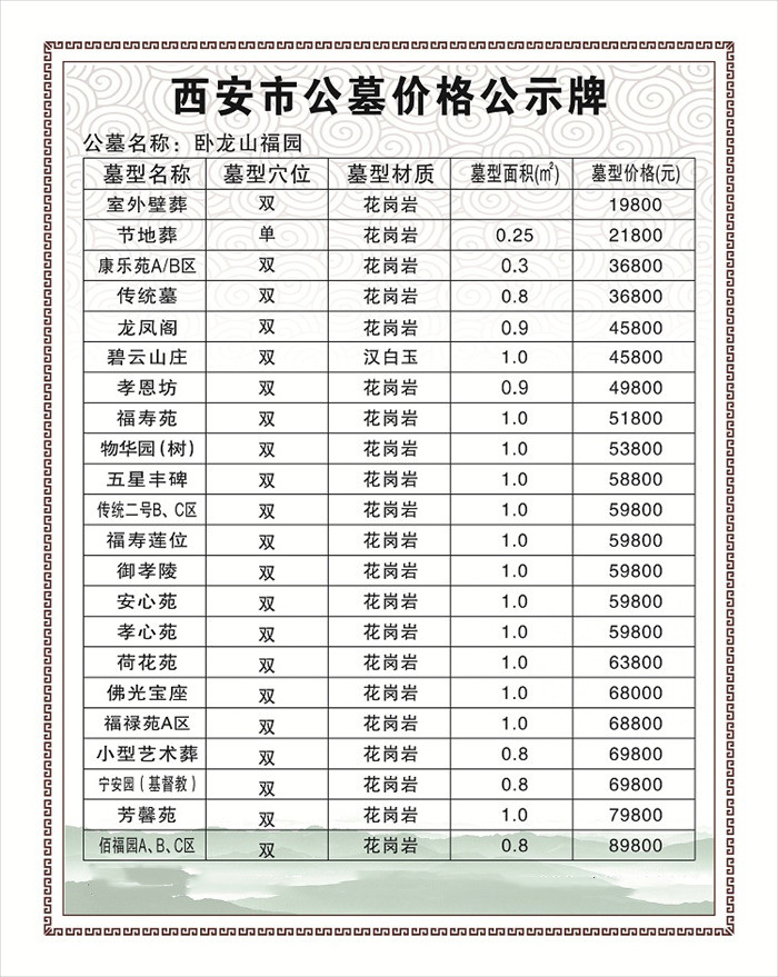咸阳福寿园价格表